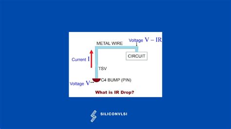 what is ir drop